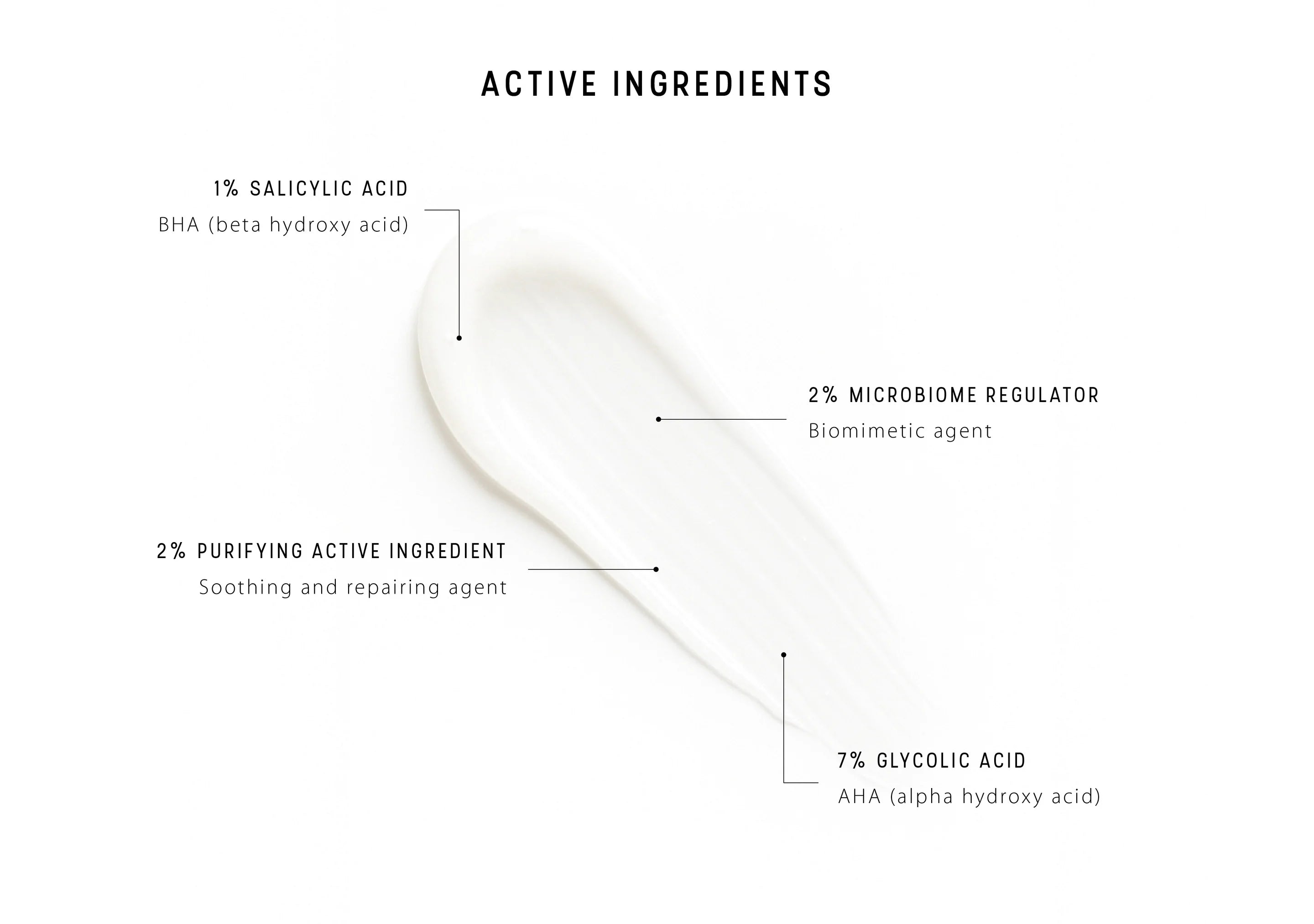 Dermaceutic Activabiome | krēms problemātiskai ādai, 40ml